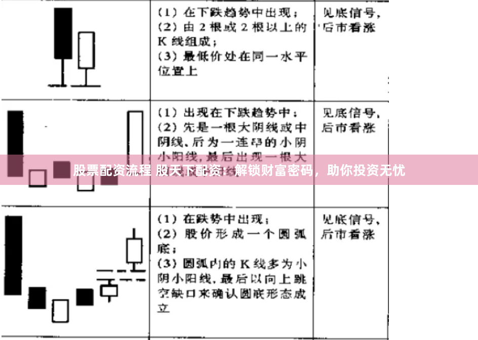 股票配资流程 股天下配资：解锁财富密码，助你投资无忧