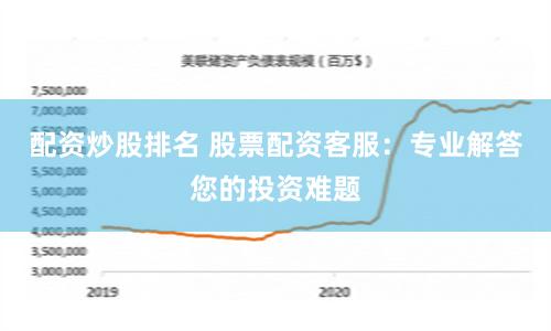 配资炒股排名 股票配资客服：专业解答您的投资难题