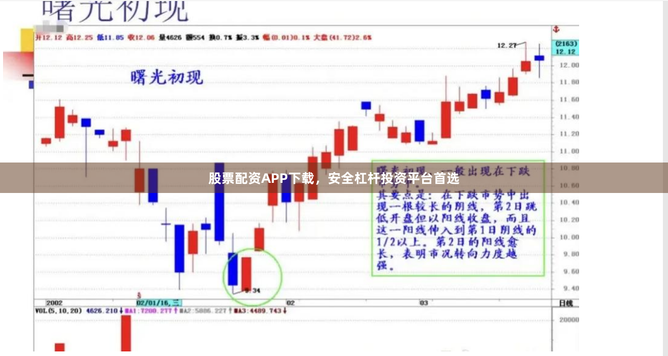 股票配资APP下载，安全杠杆投资平台首选