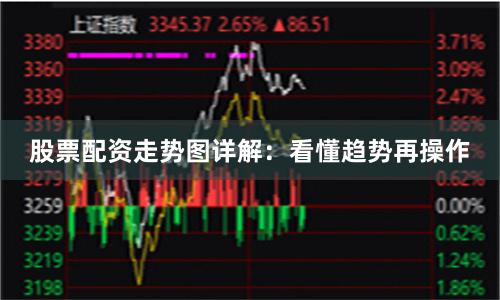 股票配资走势图详解：看懂趋势再操作