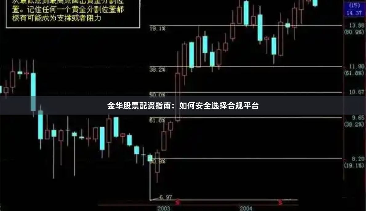 金华股票配资指南：如何安全选择合规平台